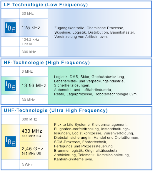 Frequency DE