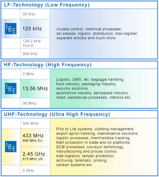 Frequency GB